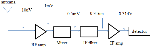 1310_Diagram of a communication channel1.png