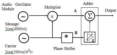 1322_Angle  Modulation and Detection4.png