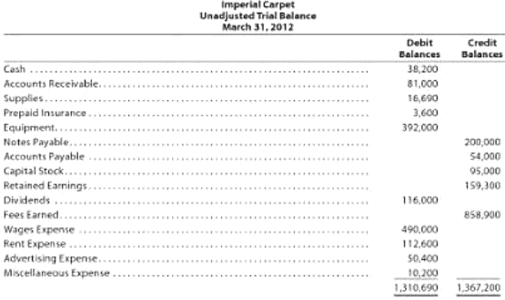 1333_Prepare a corrected unadjusted trial balance.PNG