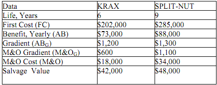 1336_Calculate the net present worth of each machine.png