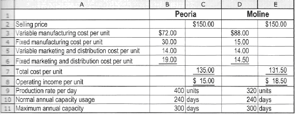 133_Breakeven point.PNG