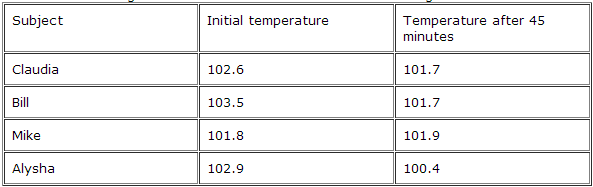 1346_The standard error of the difference in sample means1.png