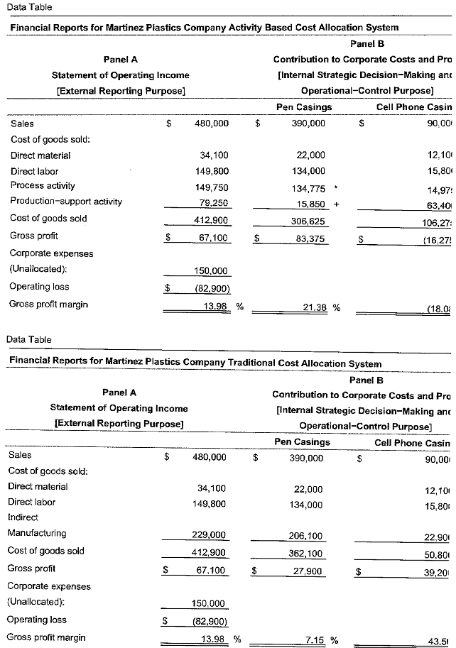 1350_Compute allocated production support cost.png