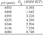 1368_Determine the initial gas in place.png