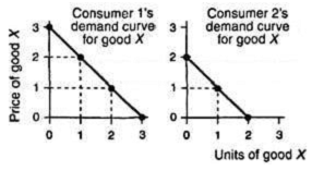 1384_Pareto-optimal levels.png