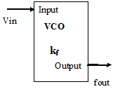 1387_Angle  Modulation and Detection1.png