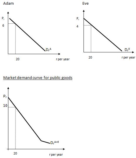 1389_Roles of the government in an economy1.png
