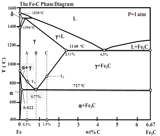 1393_Mechanical Behavior of Materials.png