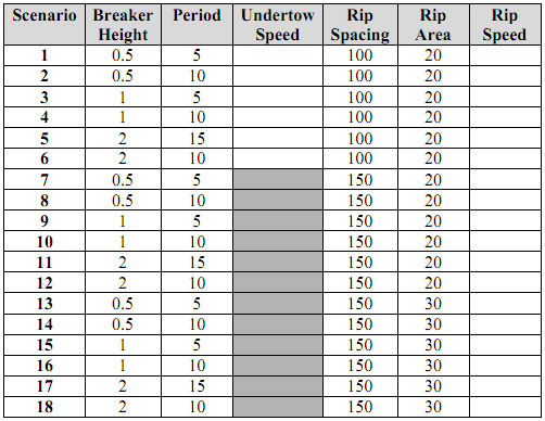 1420_How can you have both undertow and rip currents simultaneously.png