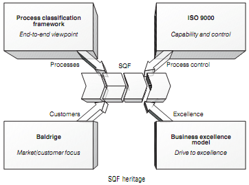 1425_Sustainable business improvement in a global corporation1.png