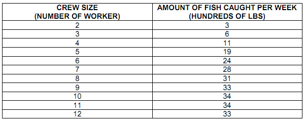 142_Compute and interpret Bowens accounting profits1.png