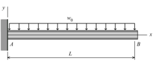 1432_Cantilever beam9.png