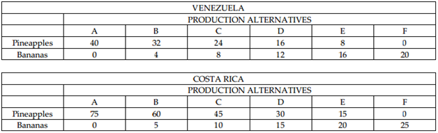 1435_investment on actual versus potential GDP.png