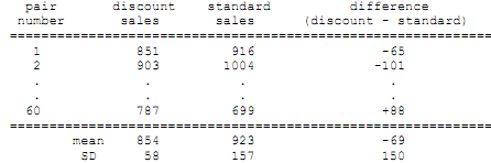 1439_Conduct an appropriate hypothesis test.png