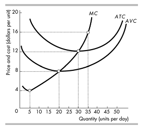 143_Determine the level of labor usage3.png