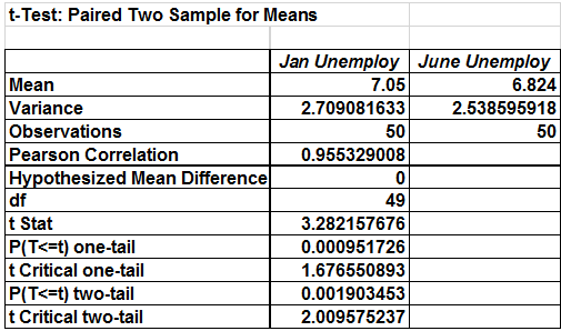 143_Possible time required for completing the project2.png