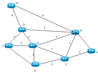 144_Calculate the Transmission Delay for a link rate1.png