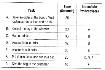 144_Draw a precedence diagram6.png