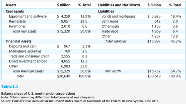 144_Examine the balance sheet of commercial banks1.png