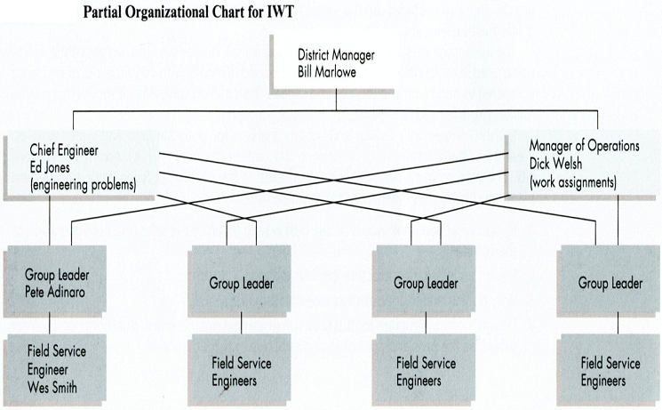 144_What problems does Bill Marlowe face.png