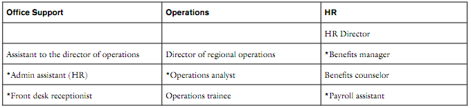 1455_Create a complete job description for the Benefits Manager.png