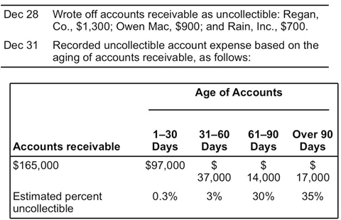 1460_Journalize the transactions.png