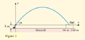 1461_Determine the elevation angle2.png