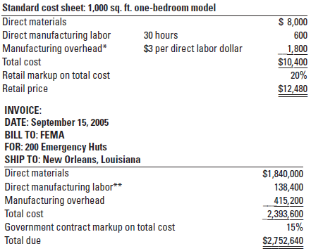 1462_Calculate the total bid.png