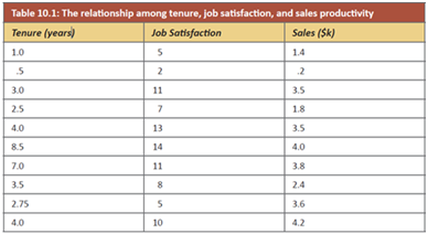 1464_Develop a multiple linear regression equation.png