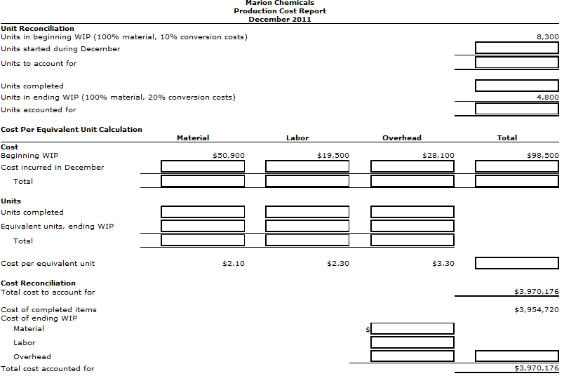 1467_Production Cost Report for the month of December.png