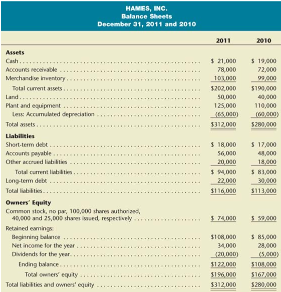 1478_Calculate the acid-test ratio.png