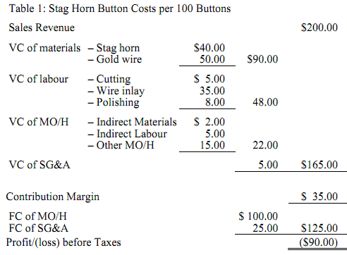 1478_Concept of valuing Inventories at the Lower.png