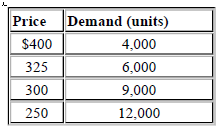 1481_What is the shadow price for Electronic Components2.png