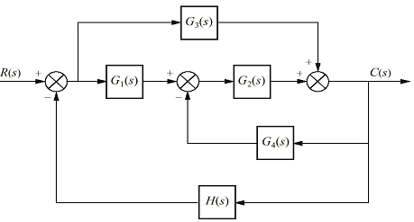 148_System stable using Routh-Hurwitz criterion.png
