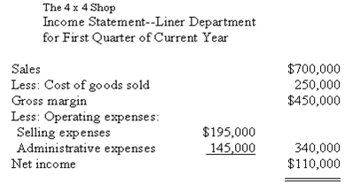 1493_Prepare a schedule to allocate Service Department costs1.png