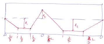 1501_concordant tendon.png