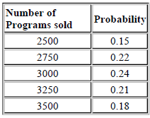 1507_What is the shadow price for Electronic Components.png