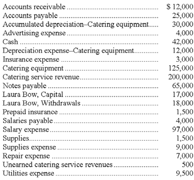 1516_Prepare the necessary closing entries at December.png