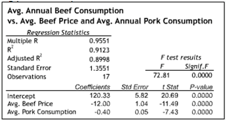 1517_Regression analysis.png