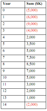 1520_Perform an incremental DCFA.png