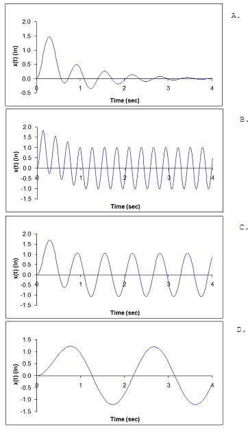 1521_Derive the equation of motion4.png