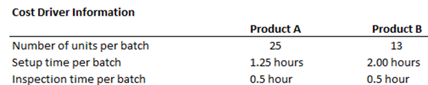 1522_ABC analysis3.png