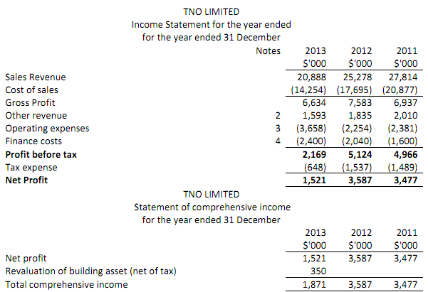 1529_Audit of TNO.png