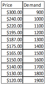 1532_Determine the fixed cost for the bakery1.png