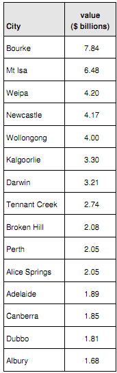 1542_What is the probability.png