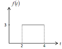 154_Find the inverse transform2.png