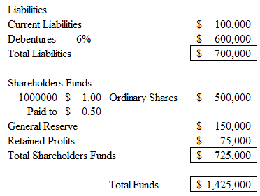 1553_Existing Capital Structure.png