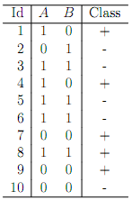 1559_Decision Tree Learning.png