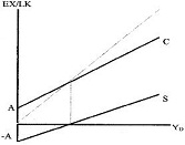 1563_Drawing Keynesian Cross Diagram.jpg