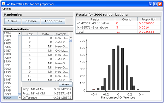 1564_What is the difference in proportions in the original data1.png